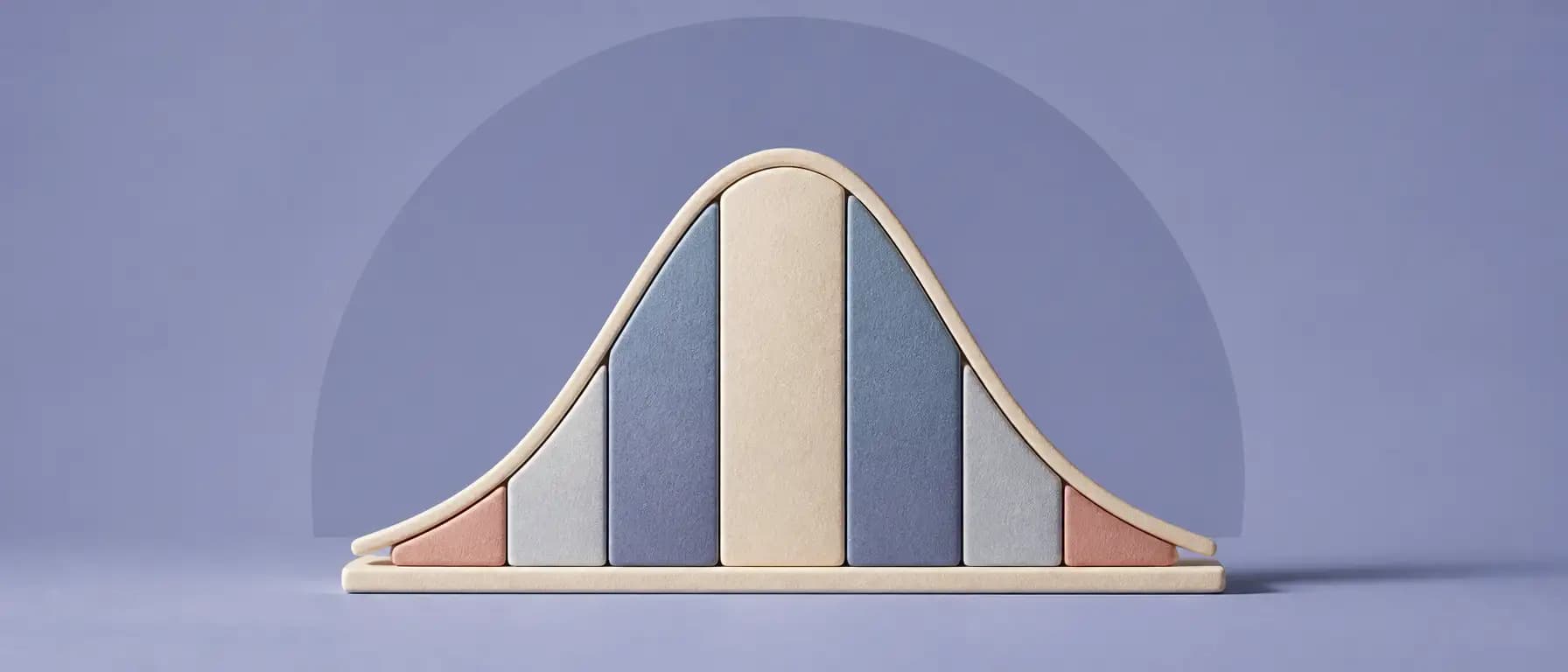 Normal Distribution Fundamentals